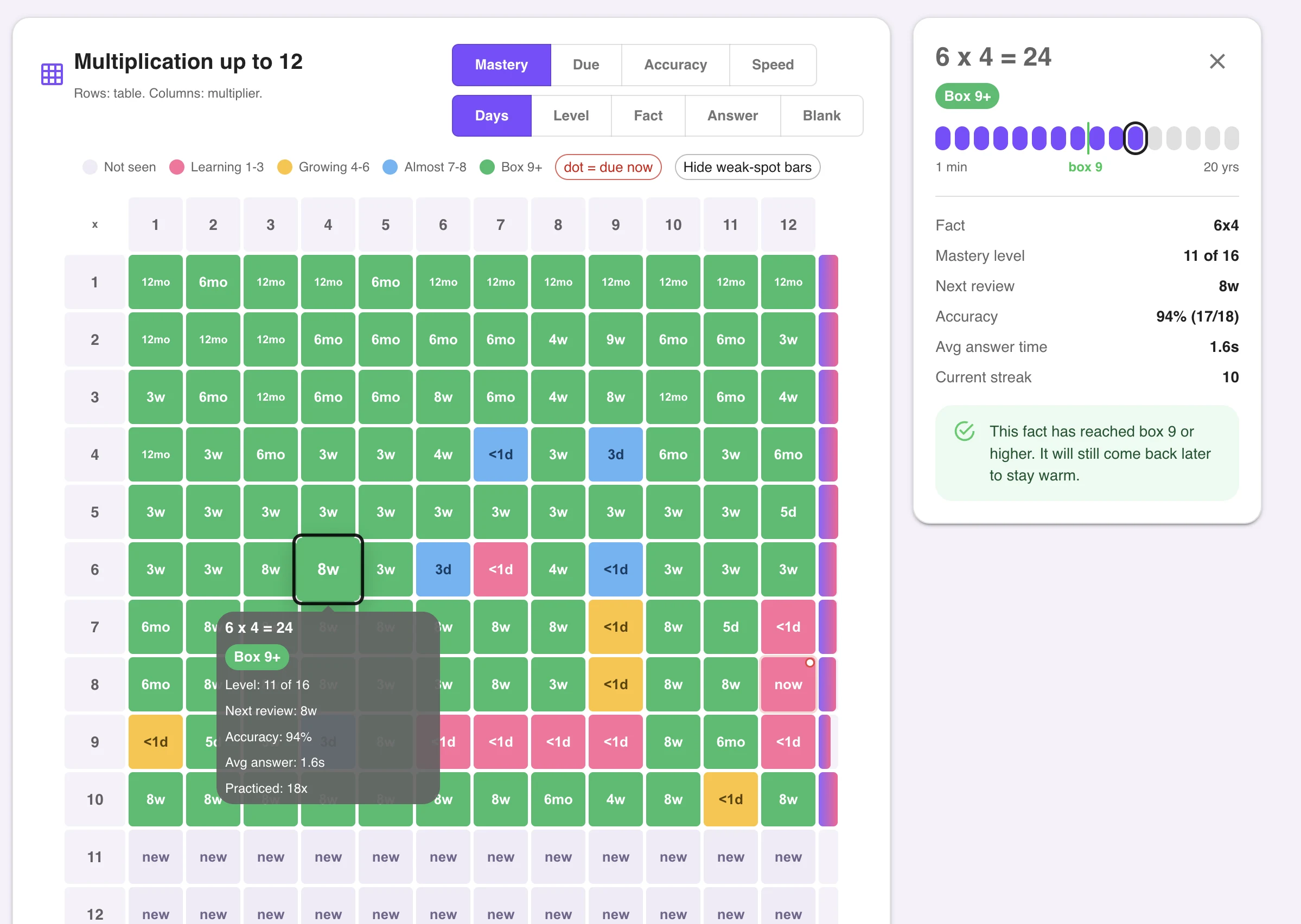 Math Builders colorful fluency map showing fact mastery, due reviews, response speed, and accuracy