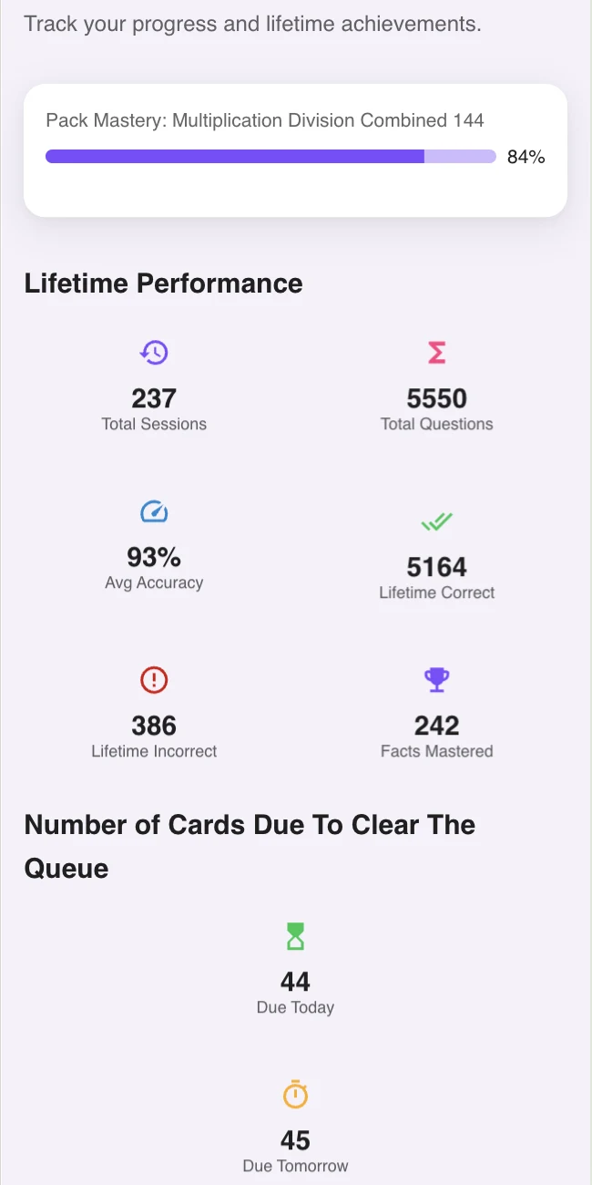 Math Builders parent progress dashboard showing pack mastery, lifetime performance, and cards due